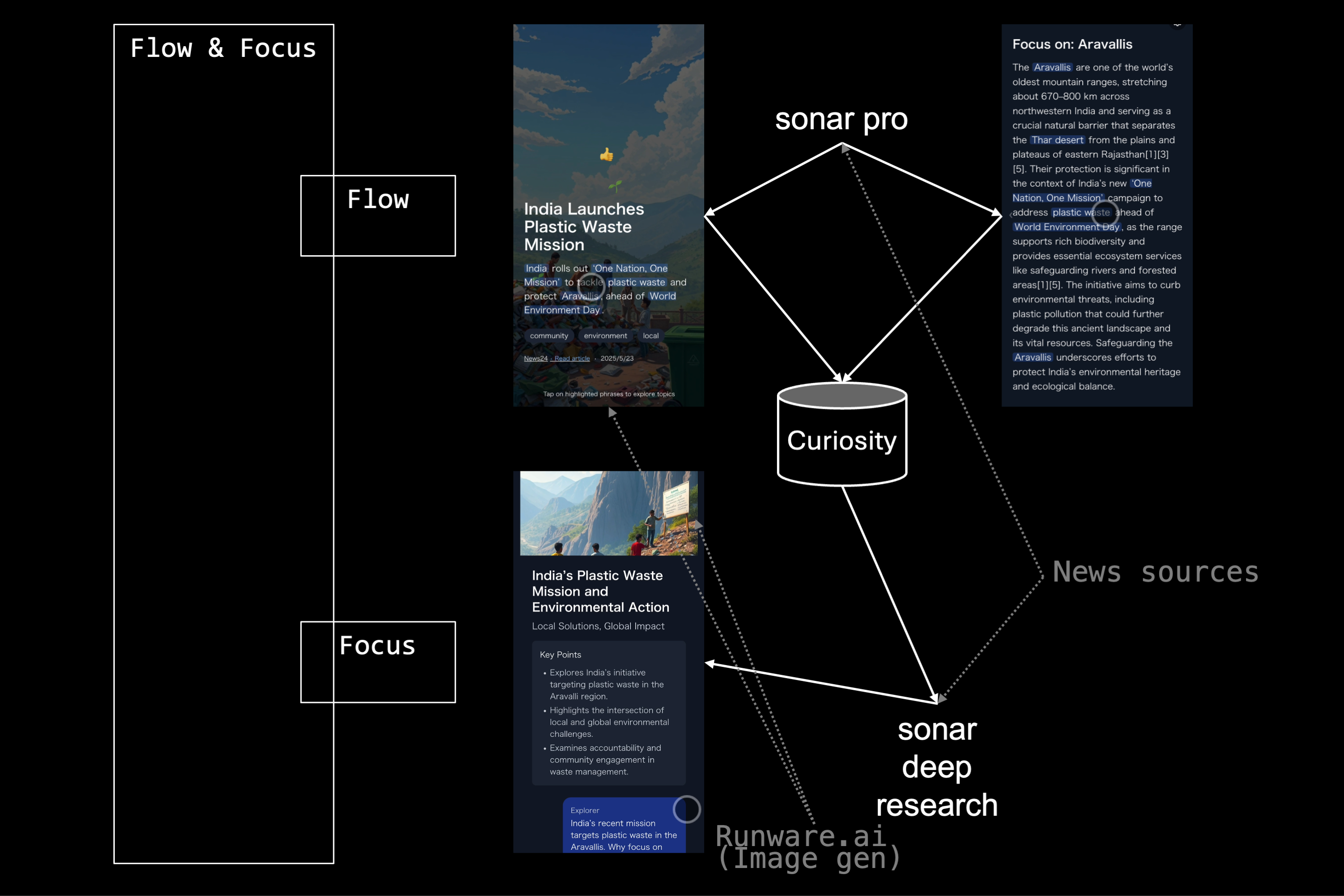 Technical Architecture or Feature Showcase